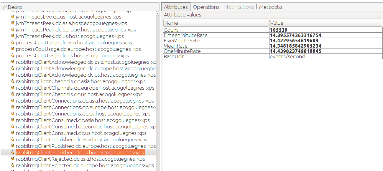 Java Client Metrics for Different Datacenters on JMX